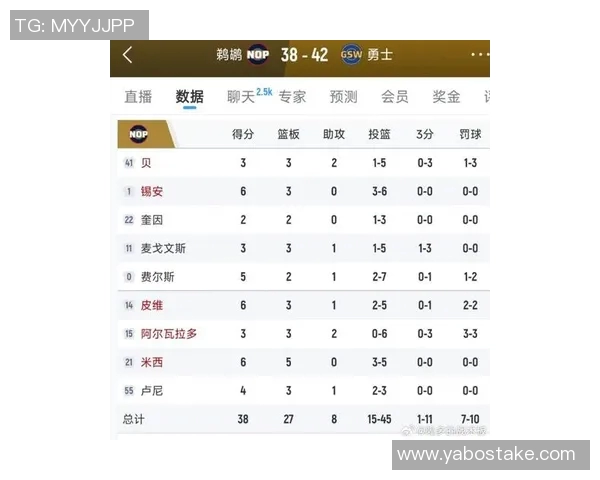 勇士新赛季夺冠概率仅38你对他们的前景怎么看